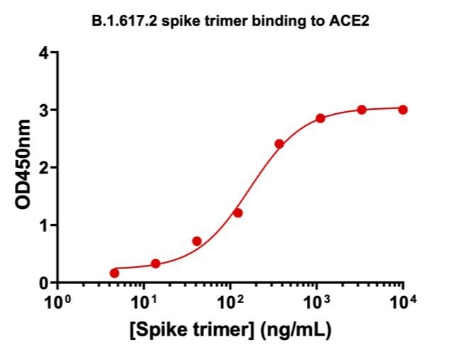 SARS-CoV-2 Delta B.1.617.2 Variant Recombinant Spike Trimer His Tag