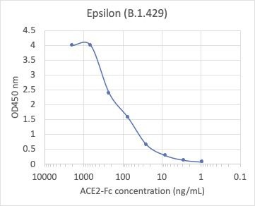SARS-CoV-2 Epsilon B.1.429 Variant Recombinant Spike Trimer His Tag