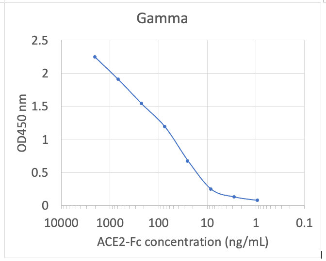 ACE2/ACEH protein-Fc (ACE2-FC-)