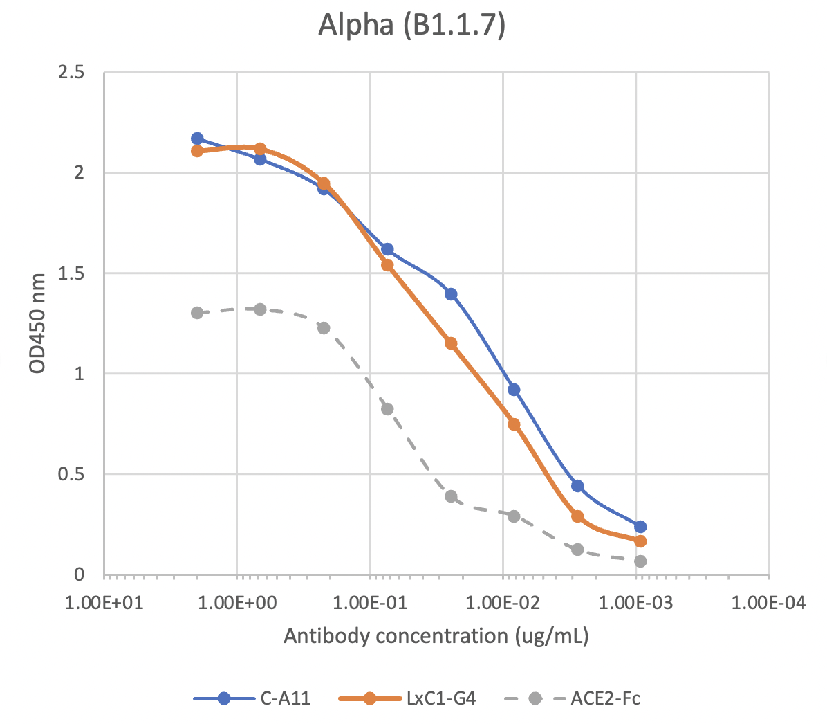 SARS-CoV2 Human mAb (LxC1-G4) Antibody