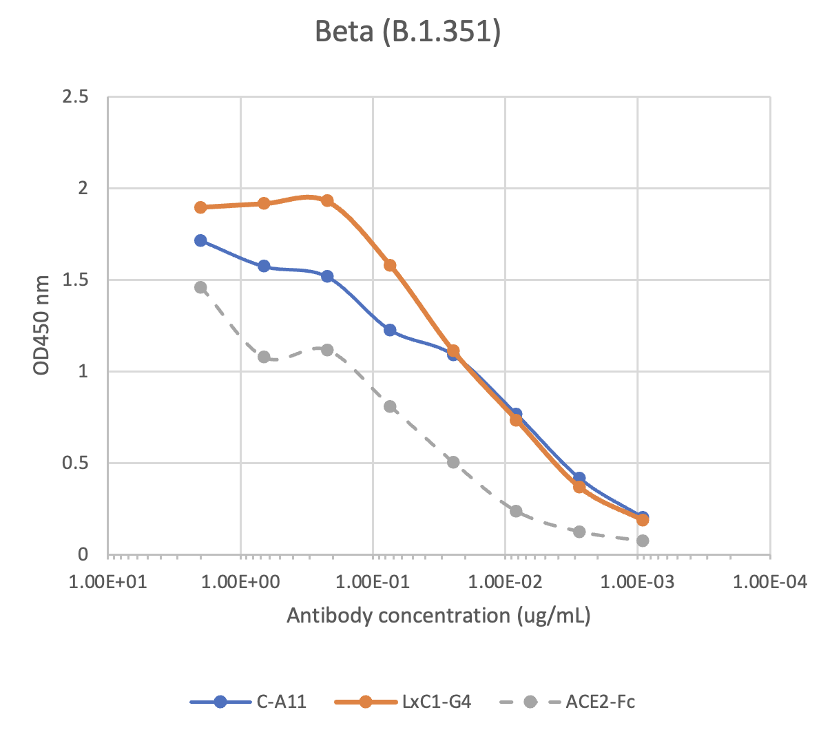 SARS-CoV2 Human mAb (LxC1-G4) Antibody