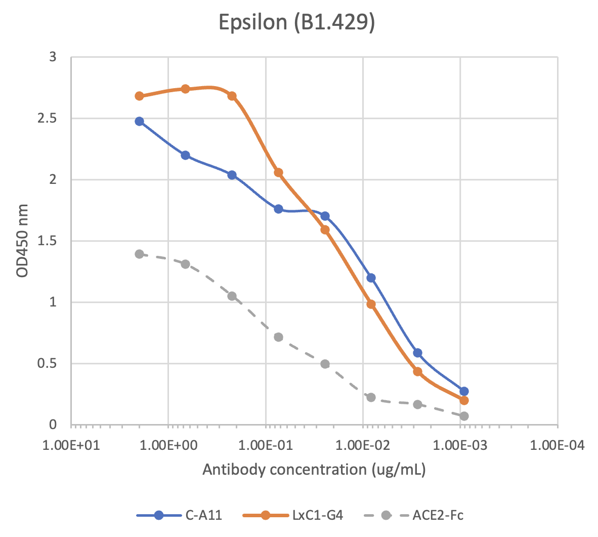 SARS-CoV2 Human mAb (LxC1-G4) Antibody