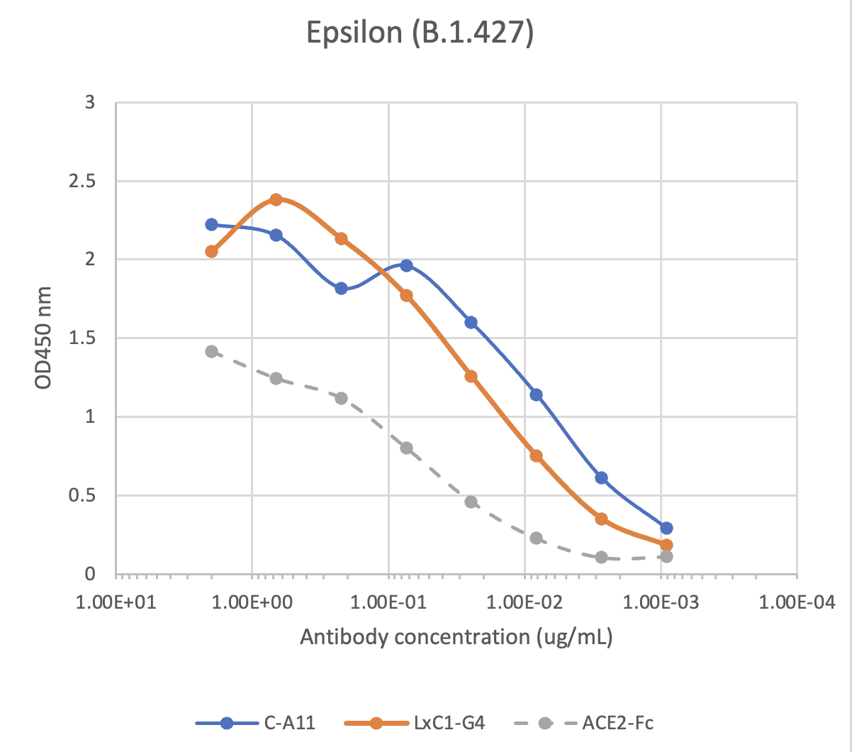 SARS-CoV2 Human mAb (LxC1-G4) Antibody