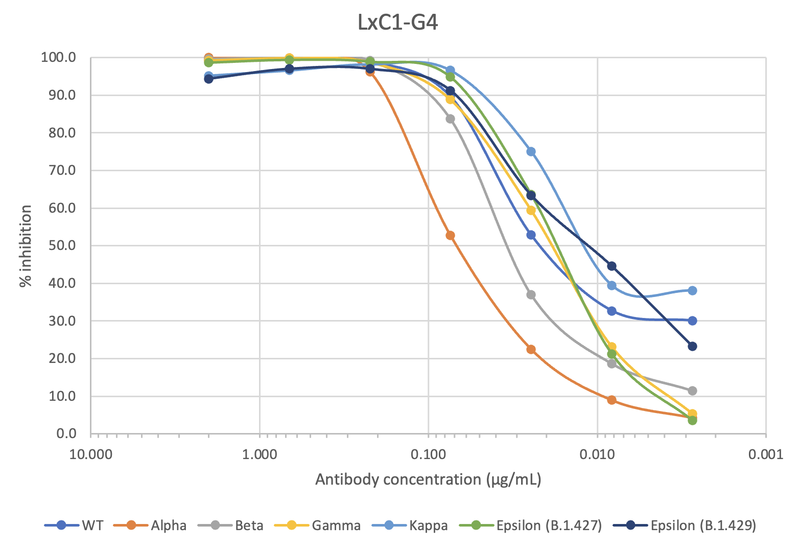 SARS-CoV2 Human mAb (LxC1-G4) Antibody