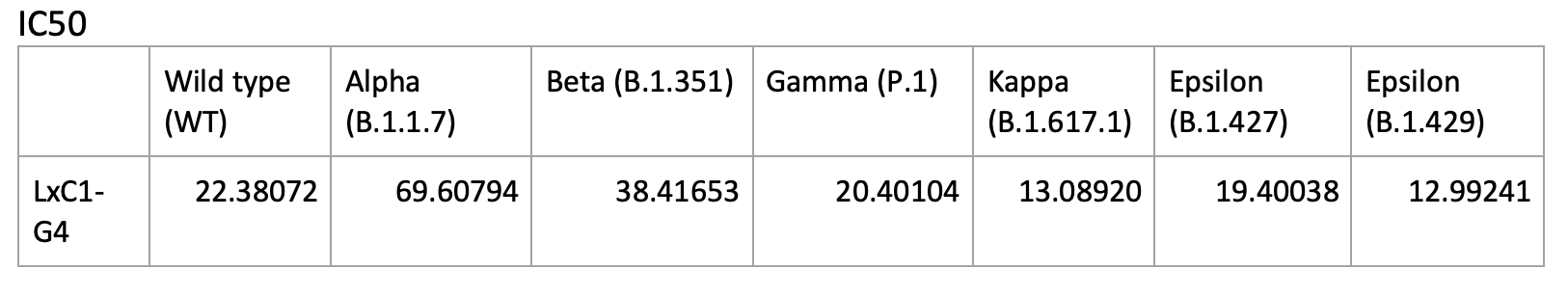 SARS-CoV2 Human mAb (LxC1-G4) Antibody