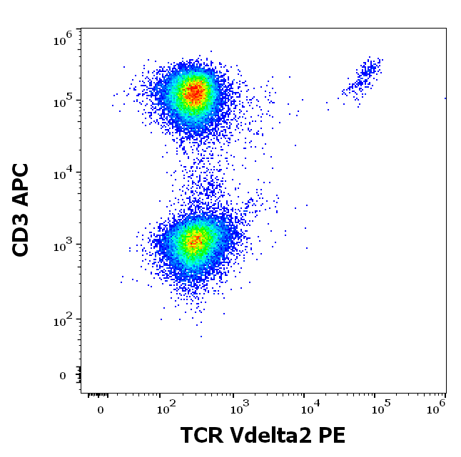 TCR Vdelta2 Antibody (PE)