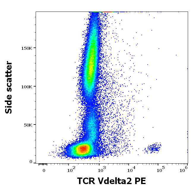 TCR Vdelta2 Antibody (PE)