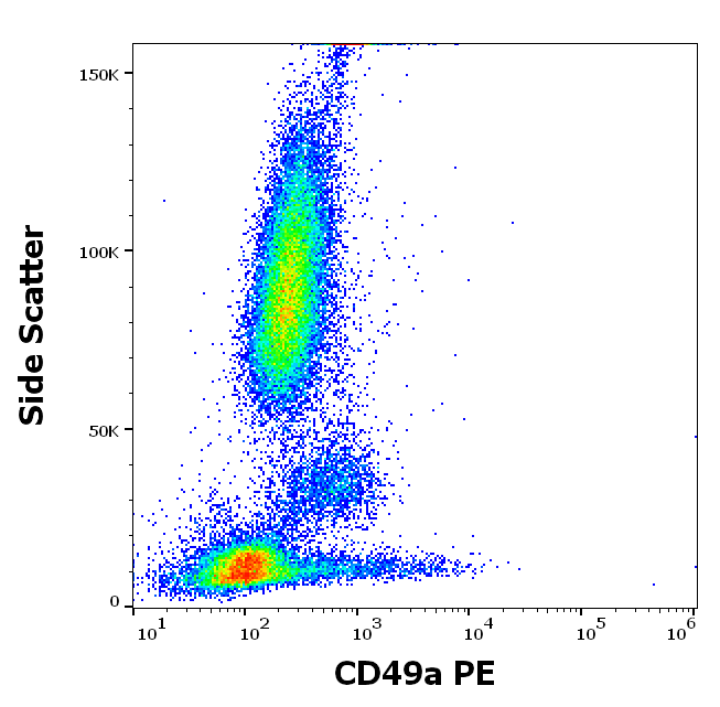 CD49a Antibody (PE)
