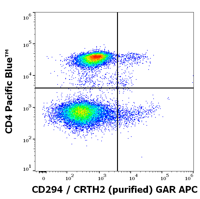CD294 Antibody