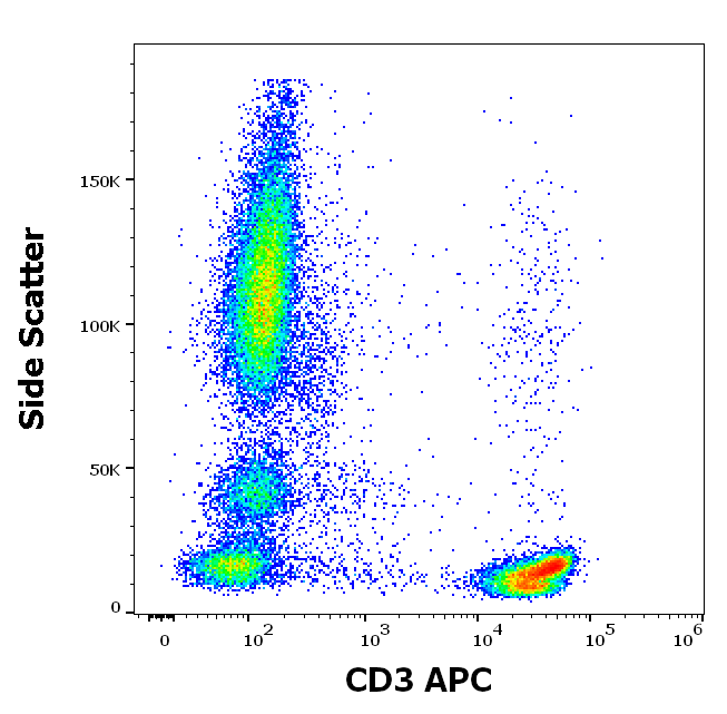 CD3 Antibody (APC)