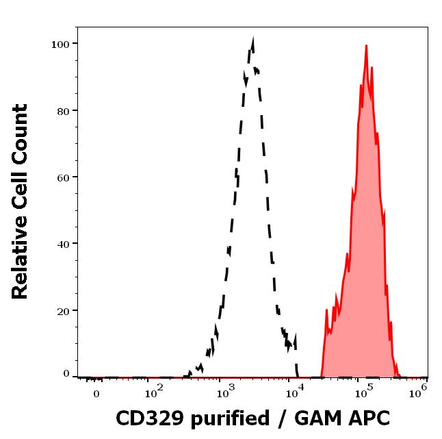 CD329 Antibody
