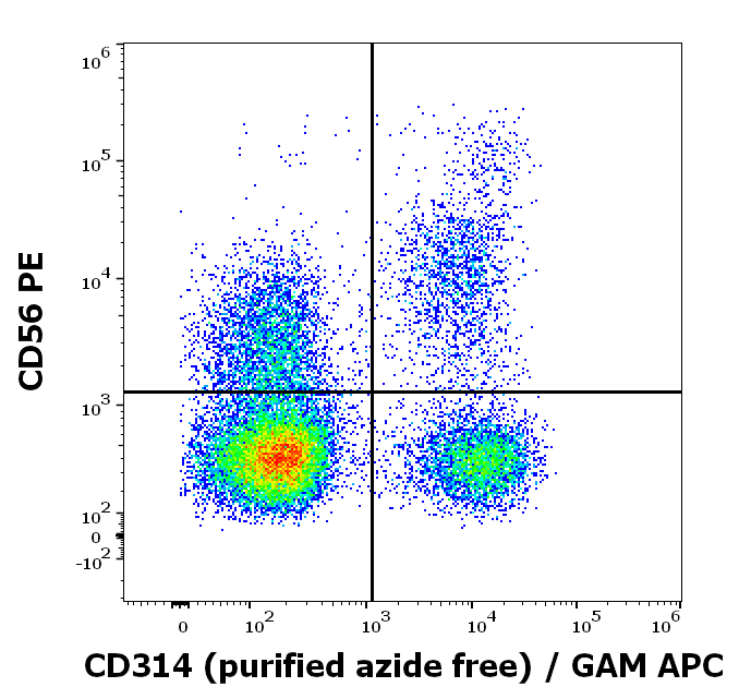 CD314 Antibody
