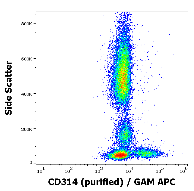 CD314 Antibody