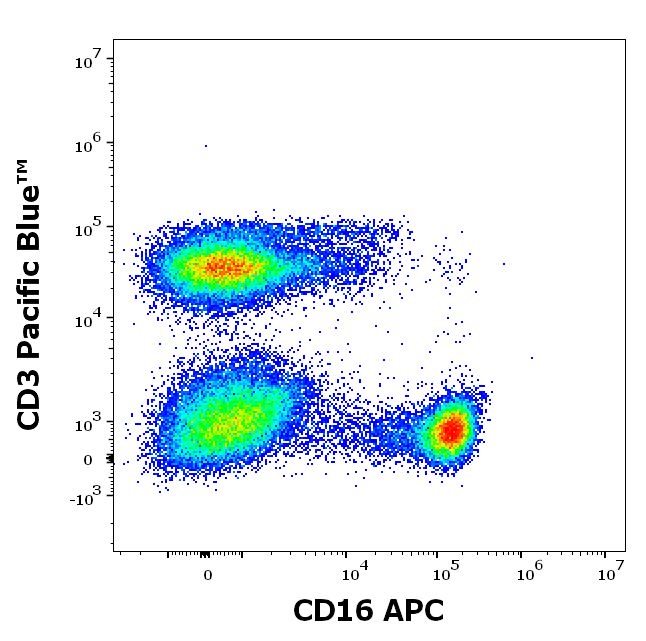 CD16 Antibody (APC)