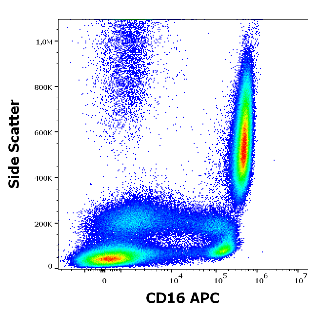 CD16 Antibody (APC)