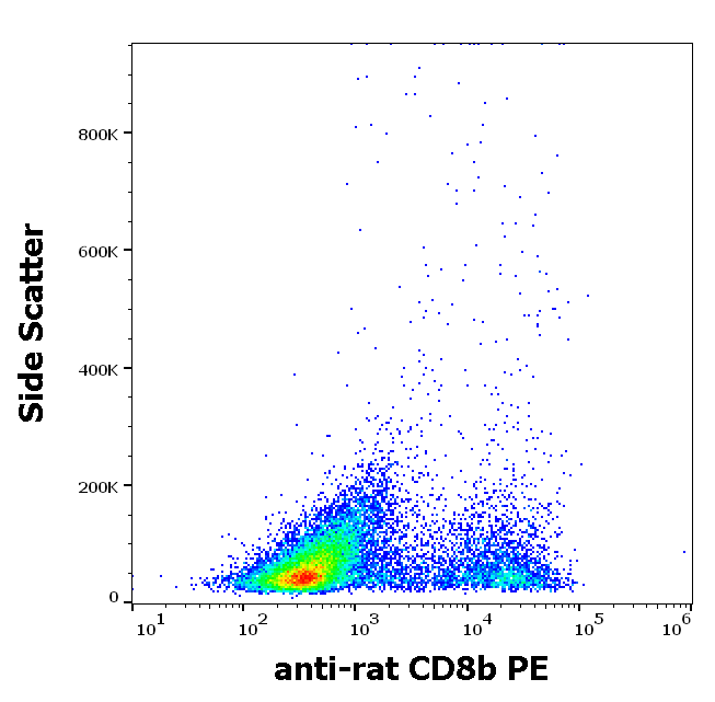 CD8b Antibody (PE)
