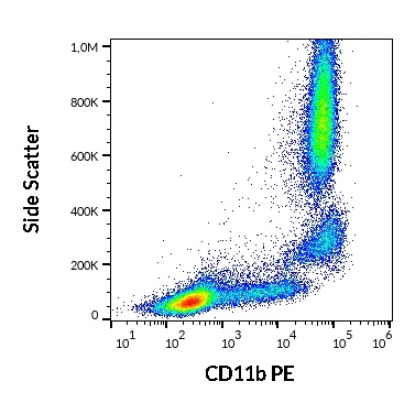 CD11b Antibody (PE)