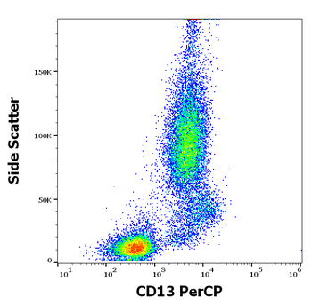 CD13 Antibody (PerCP)