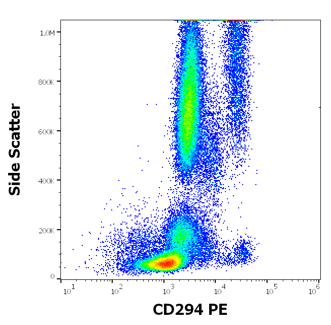 CD294 Antibody (PE)