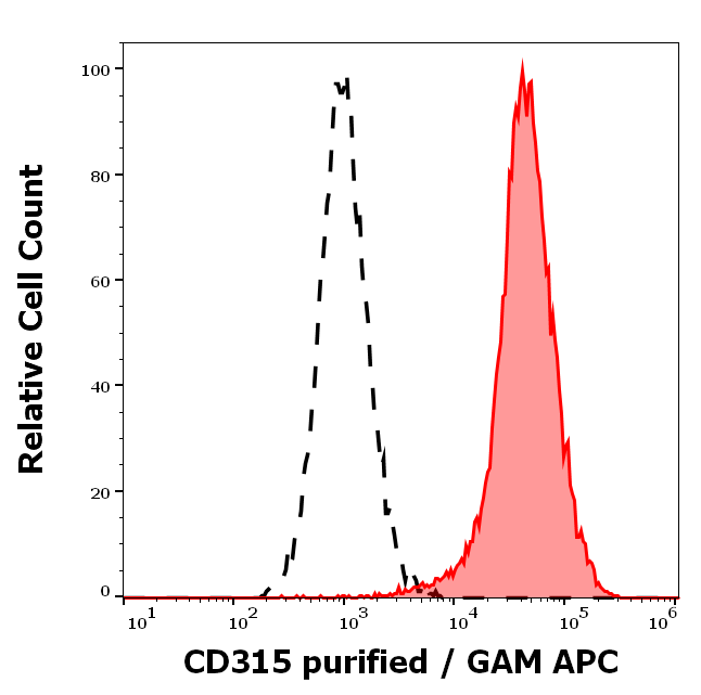 CD315 Antibody
