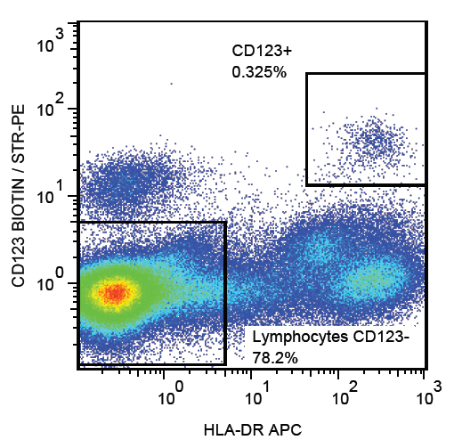 CD123 Antibody (Biotin)