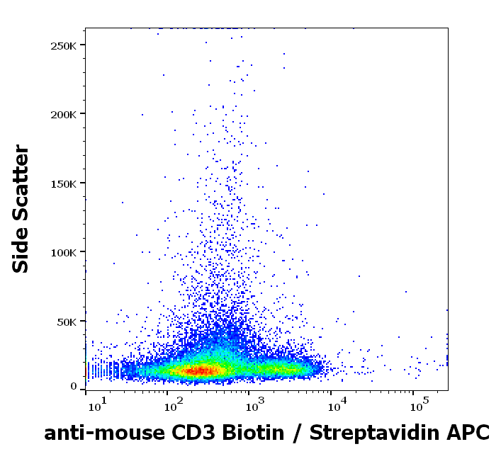 CD3 Antibody (Biotin)