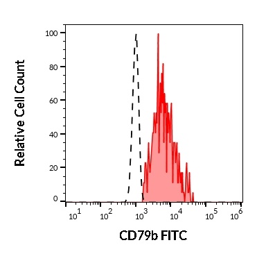 CD79b Antibody (FITC)