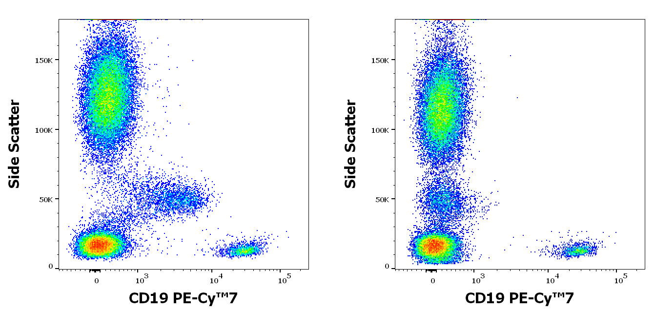 Monocyte Blocking Buffer Antibody