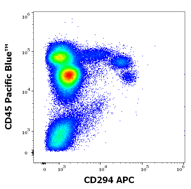 CD294 Antibody (APC)