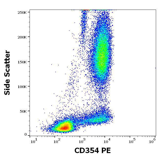 CD354 Antibody (PE)