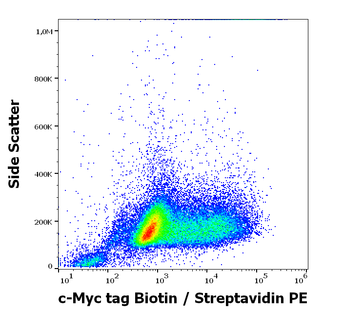 c-Myc tag Antibody (Biotin)