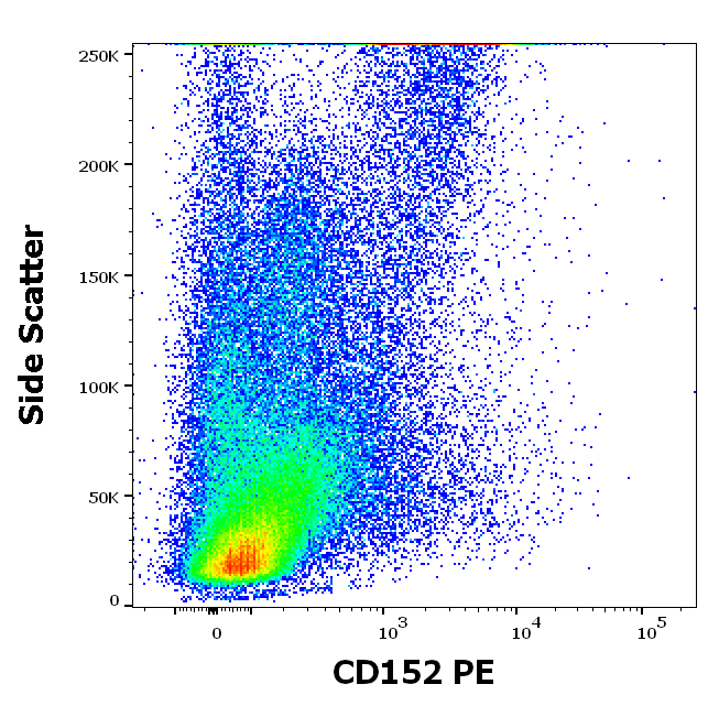 CD152 Antibody (PE)