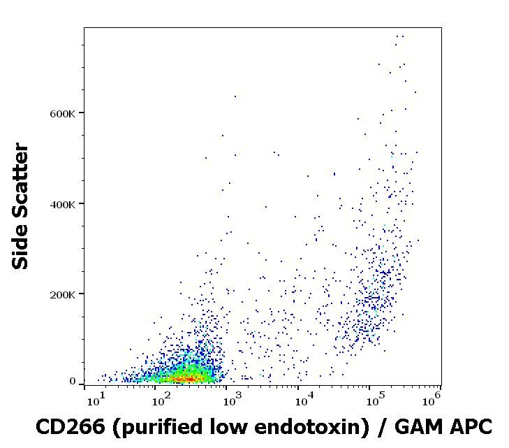 CD266 Antibody