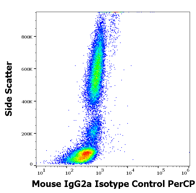 Mouse IgG2a Isotype Control PerCP Antibody