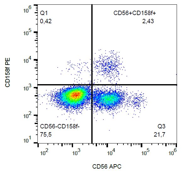 CD158f Antibody (PE)
