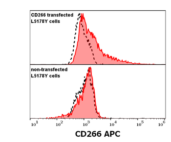 CD266 Antibody (APC)