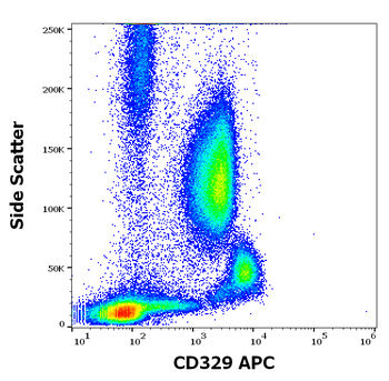 CD329 Antibody (APC)