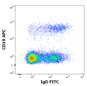 IgD Antibody (FITC)