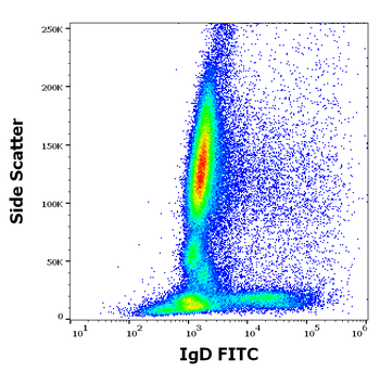 IgD Antibody (FITC)