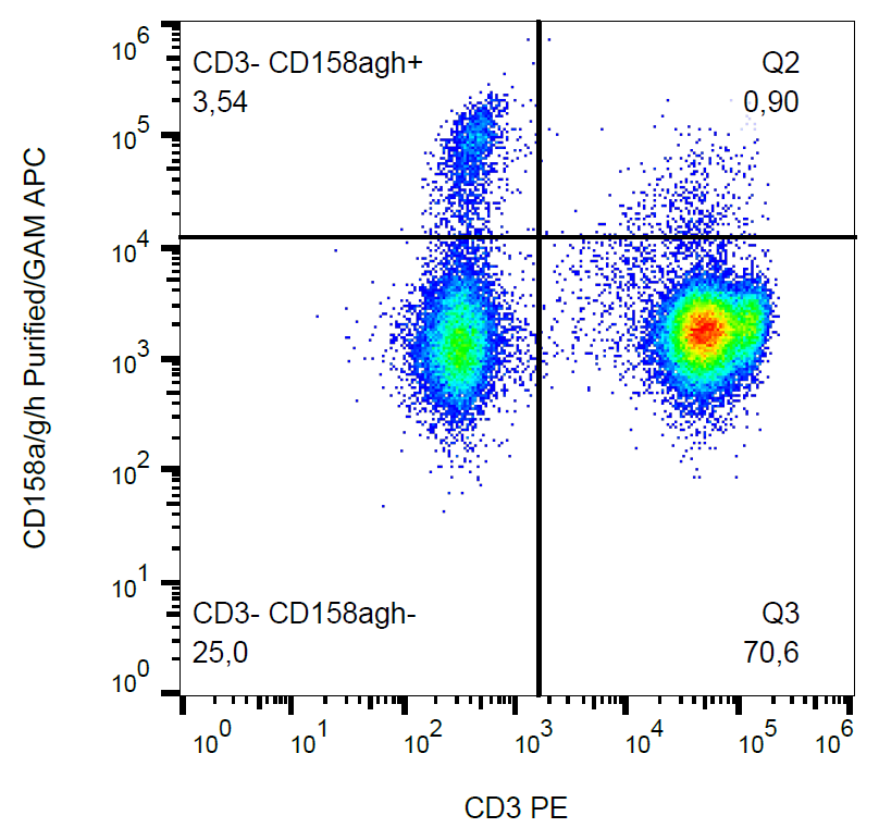 CD158agh Antibody