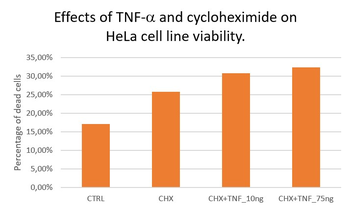 Recombinant human TNF alpha Antibody