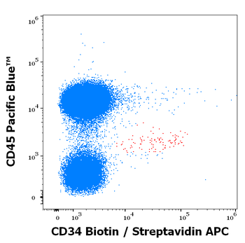 CD34 Antibody (Biotin)