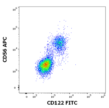 CD122 Antibody (FITC)