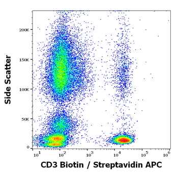 CD3 Antibody (Biotin)