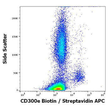 CD300e Antibody (Biotin)