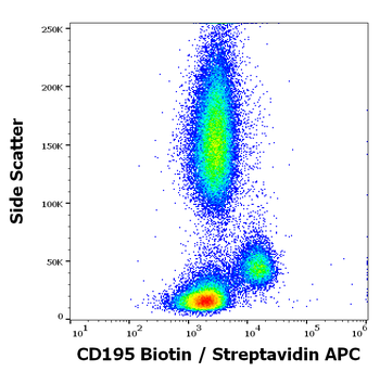 CD195 Antibody (Biotin)