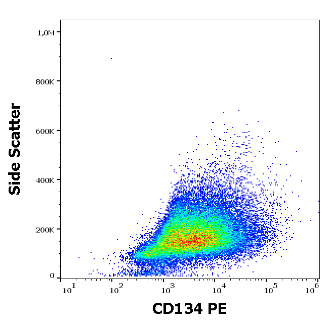 CD134 Antibody (PE)