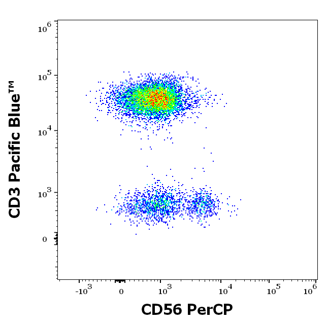 CD56 Antibody (PerCP)