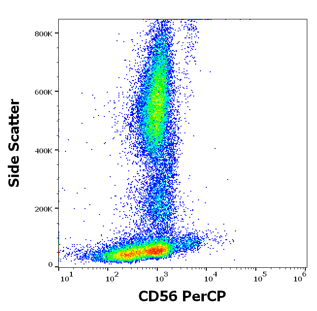 CD56 Antibody (PerCP)