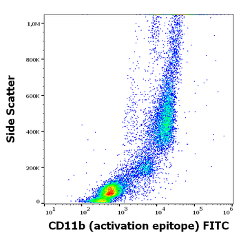 CD11b (activation epitope) Antibody (FITC)